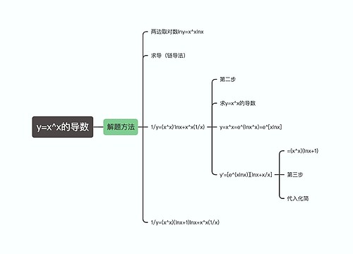 y=x^x的导数