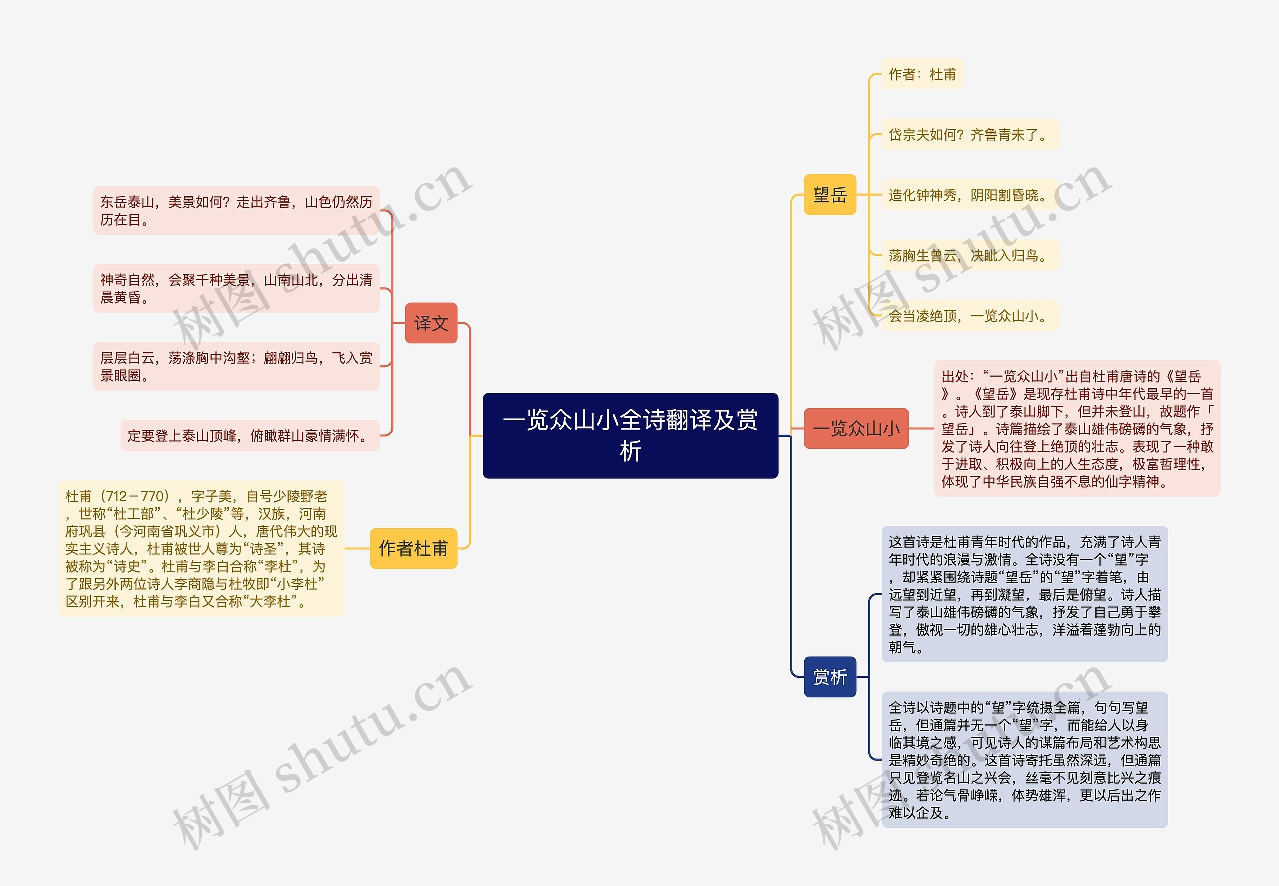 一览众山小全诗翻译及赏析思维导图