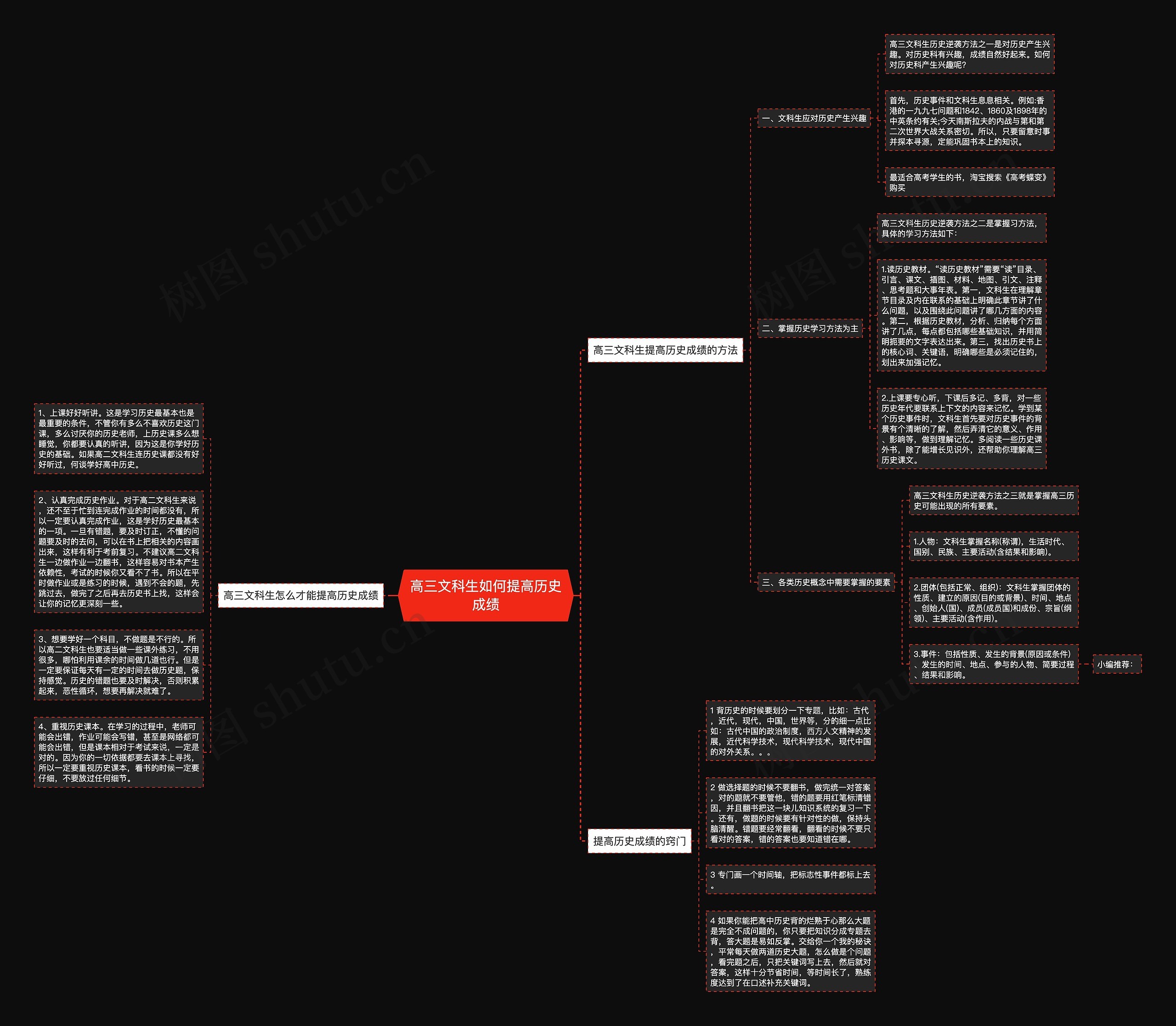 高三文科生如何提高历史成绩思维导图