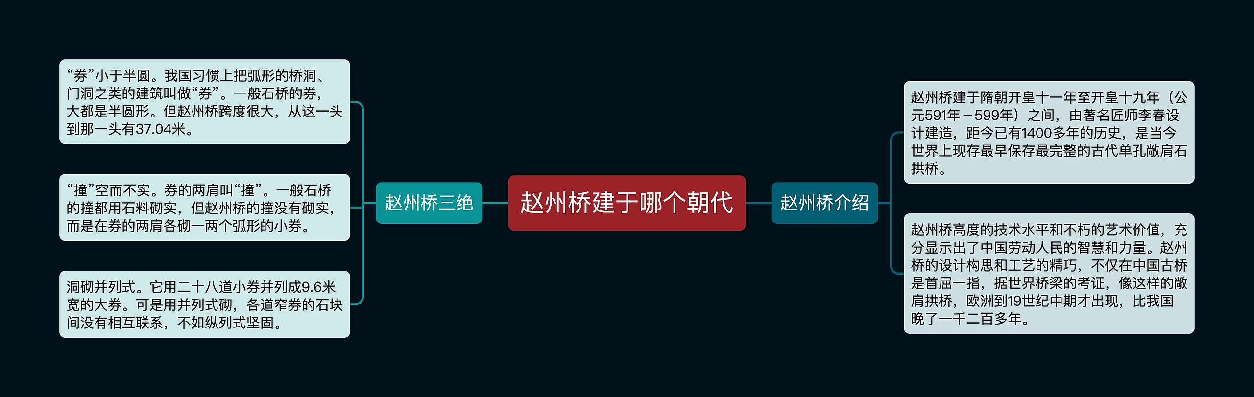 赵州桥建于哪个朝代