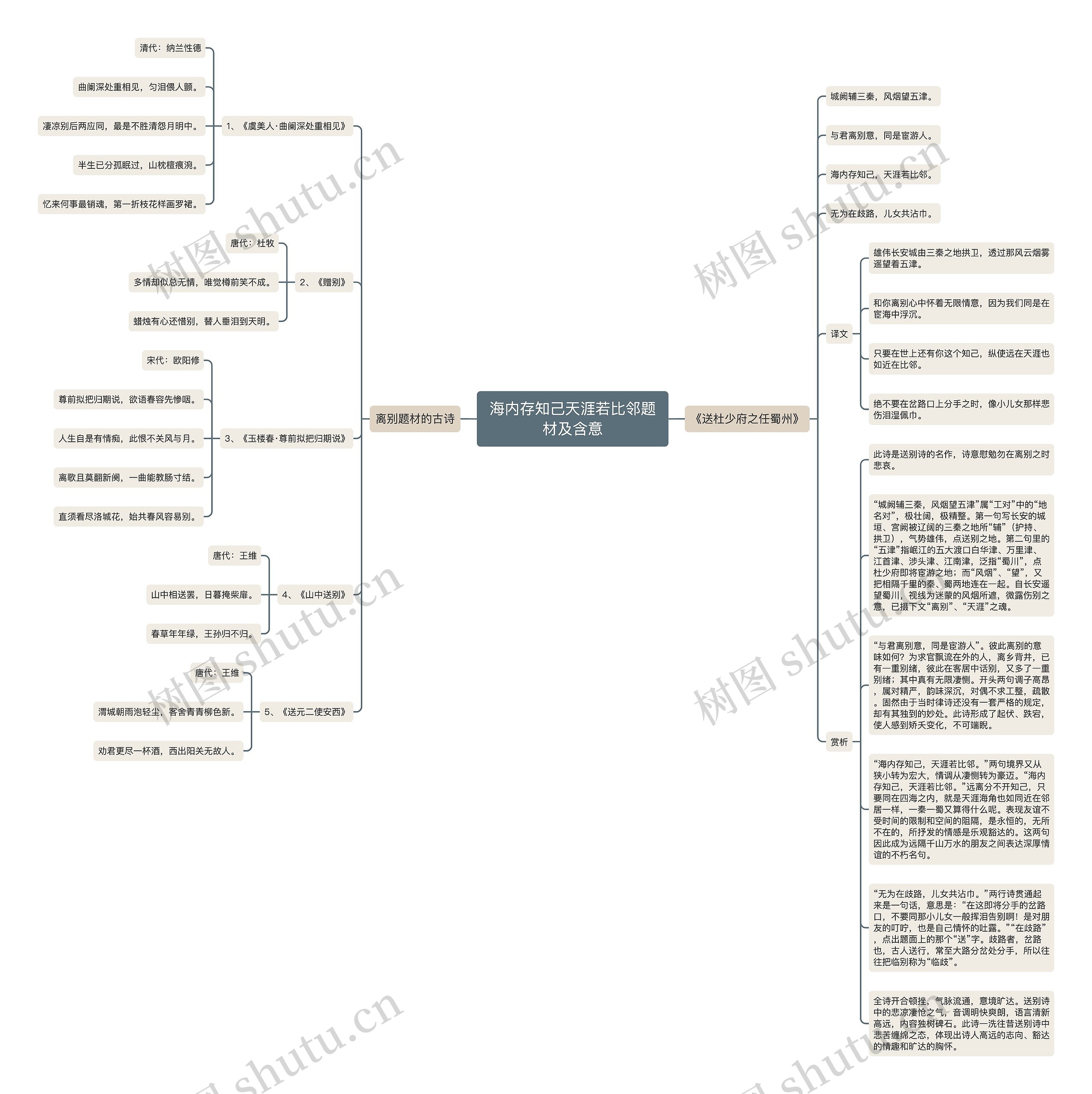 海内存知己天涯若比邻题材及含意思维导图