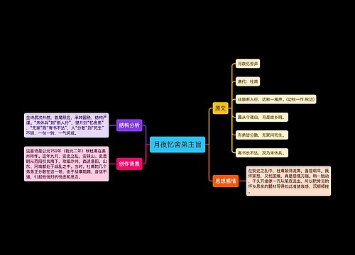 月夜忆舍弟主旨