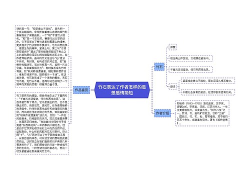 竹石表达了作者怎样的思想感情简短