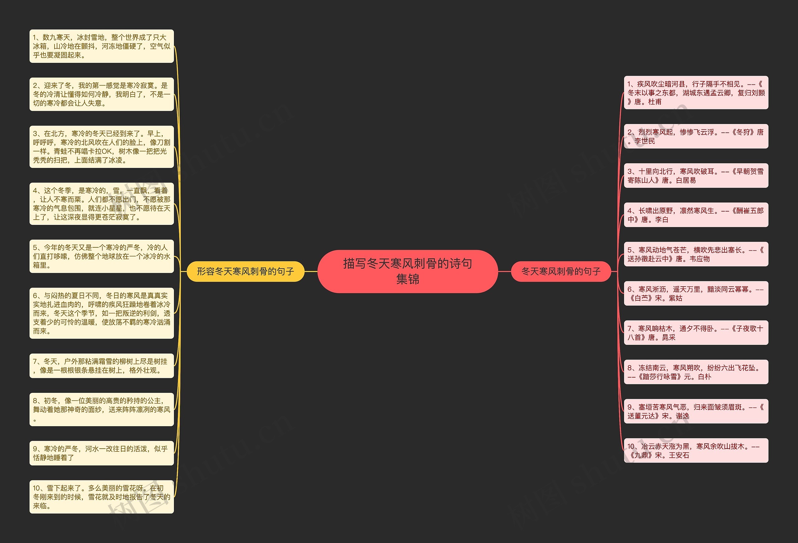 描写冬天寒风刺骨的诗句集锦思维导图