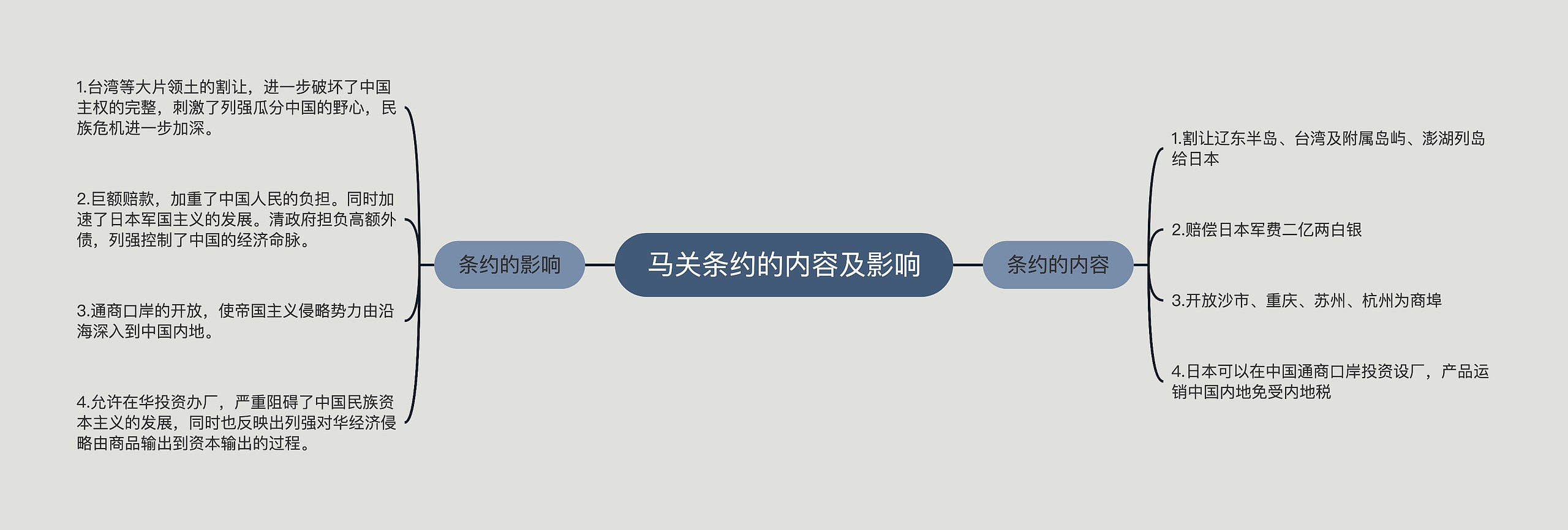 马关条约的内容及影响