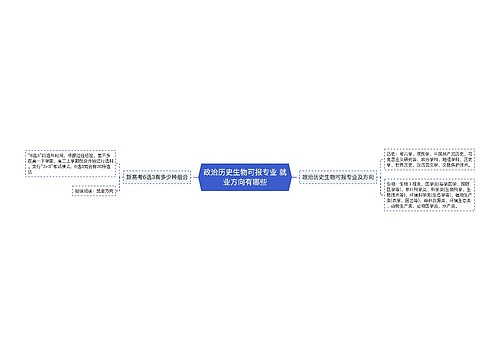 政治历史生物可报专业 就业方向有哪些