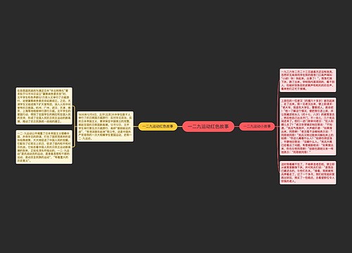 一二九运动红色故事