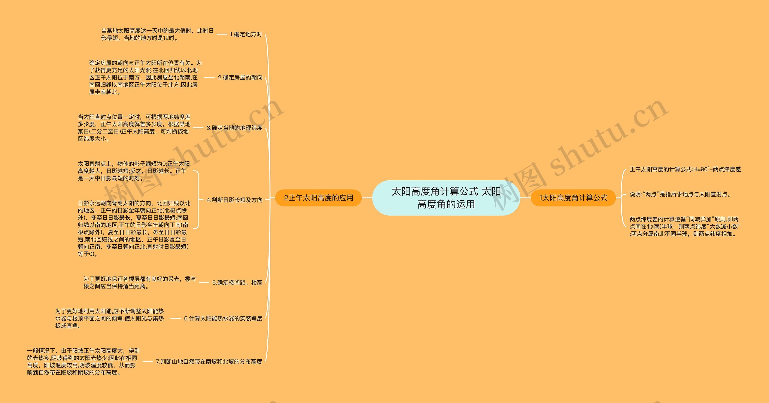 太阳高度角计算公式 太阳高度角的运用思维导图