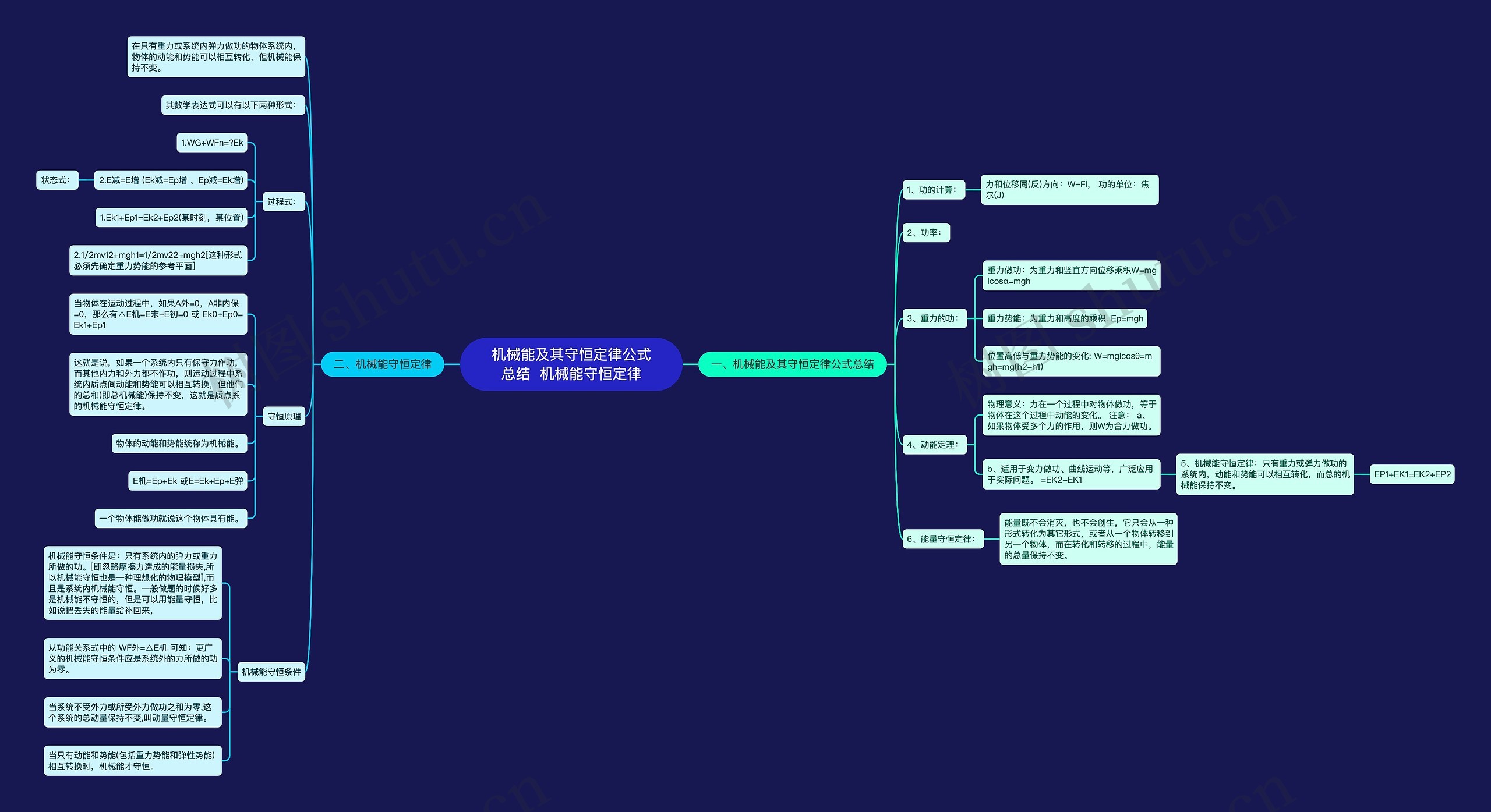 机械能及其守恒定律公式总结  机械能守恒定律