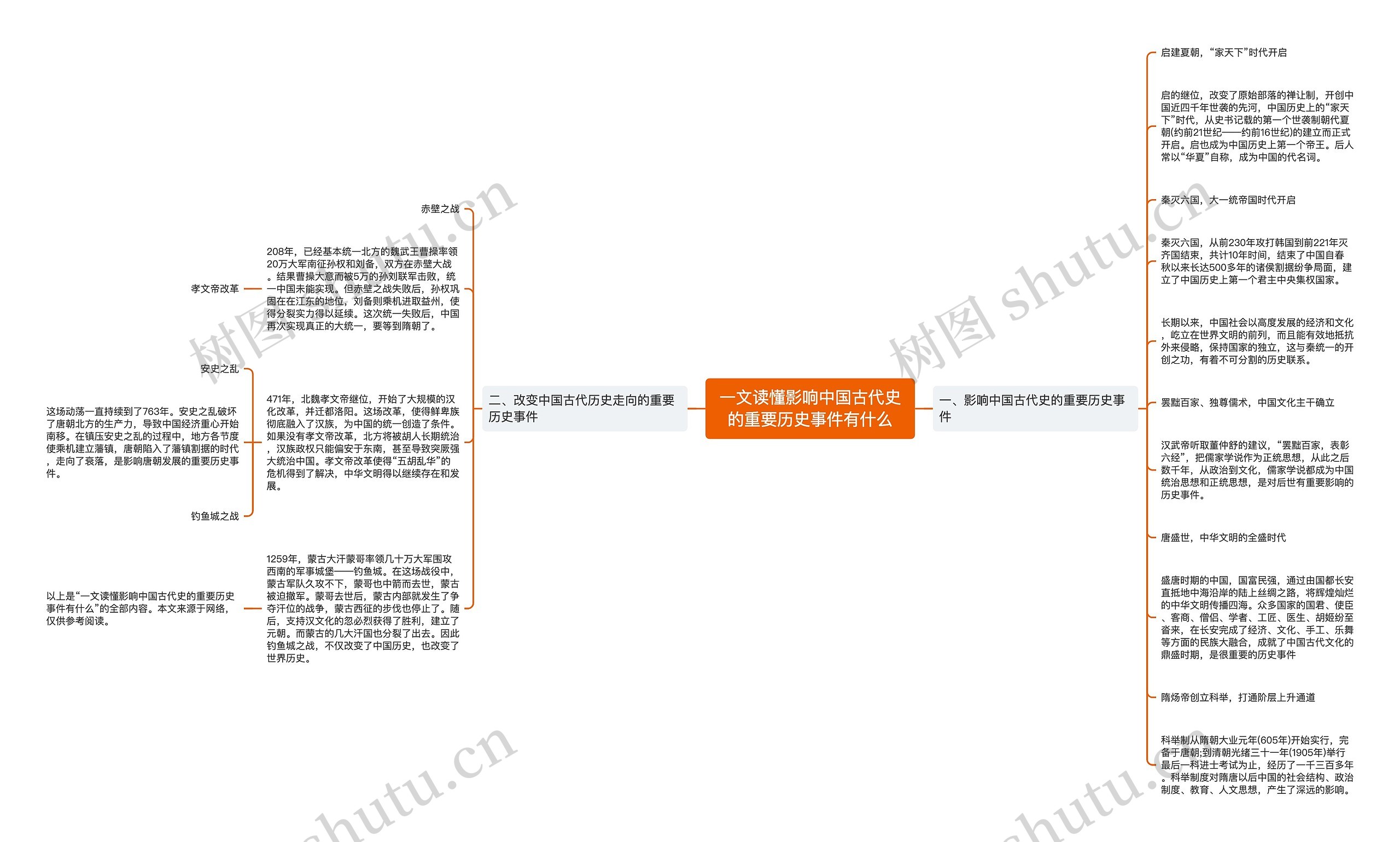 一文读懂影响中国古代史的重要历史事件有什么