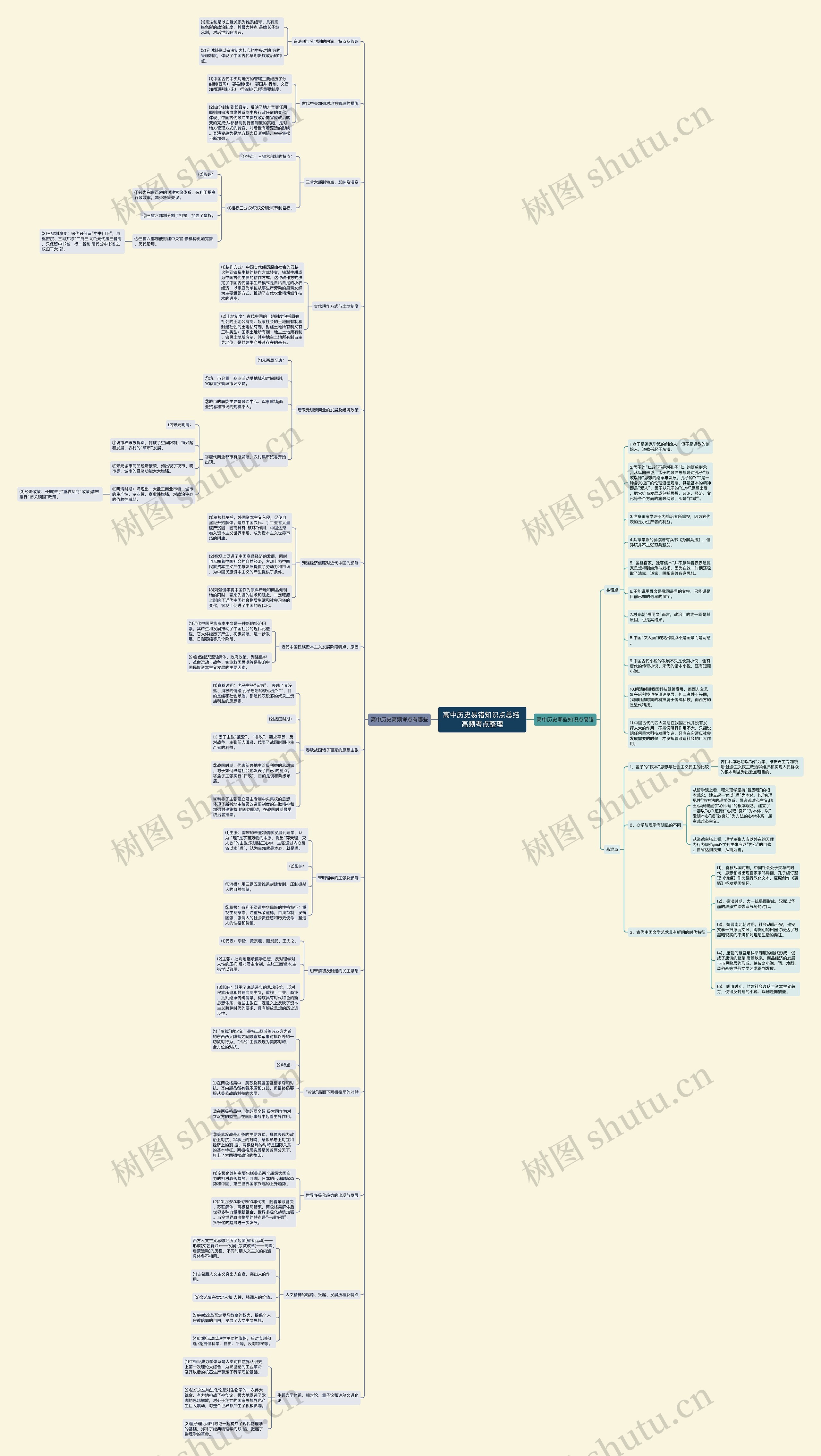 高中历史易错知识点总结 高频考点整理思维导图