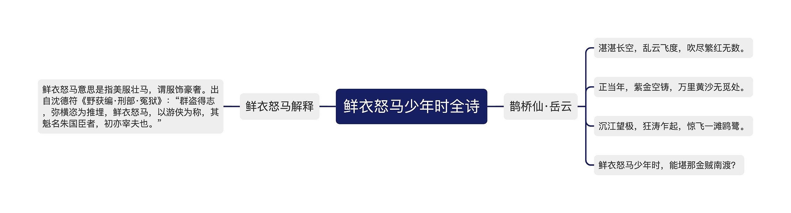 鲜衣怒马少年时全诗