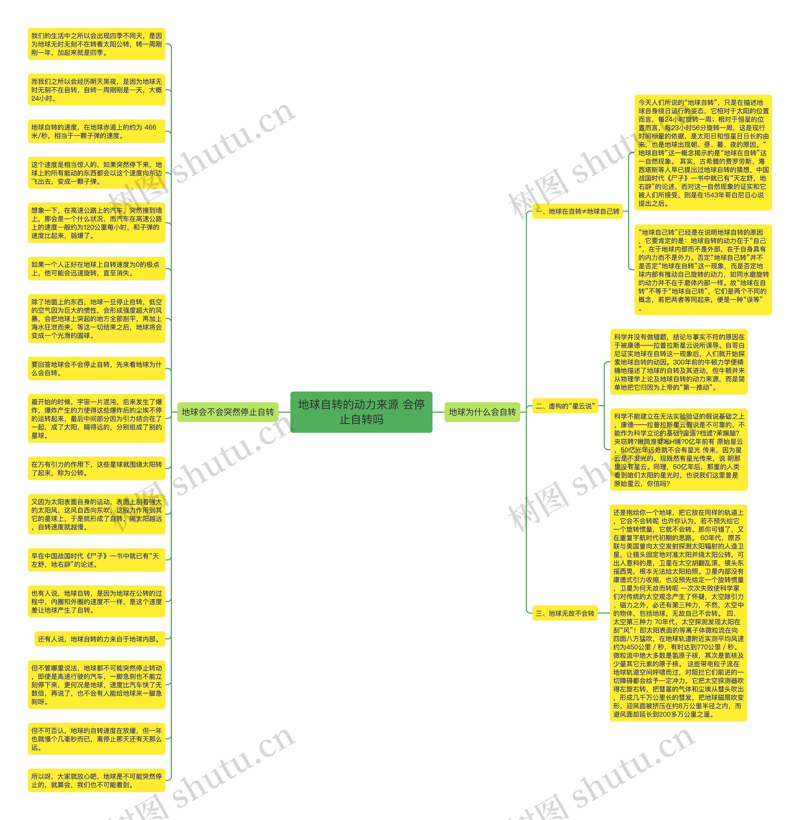 地球自转的动力来源 会停止自转吗思维导图