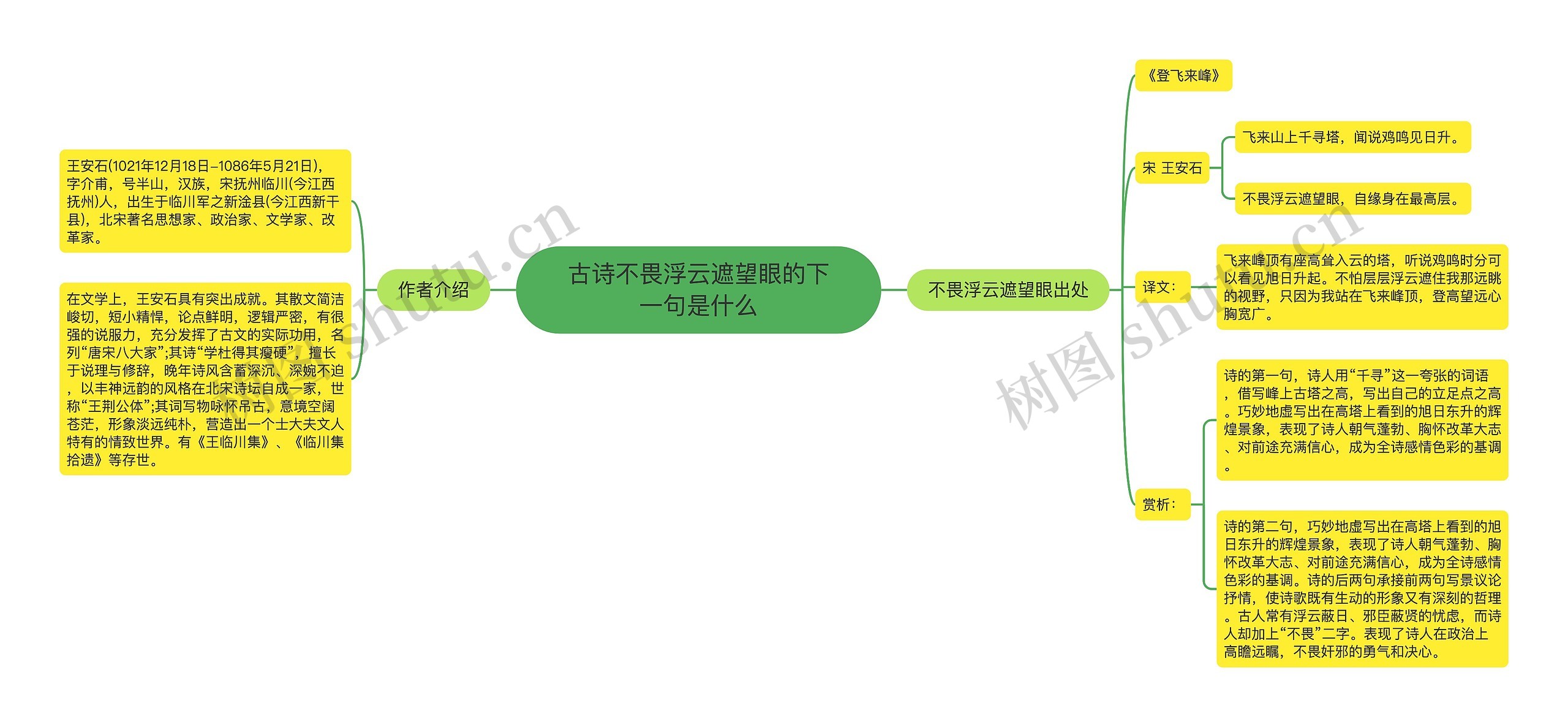 古诗不畏浮云遮望眼的下一句是什么思维导图