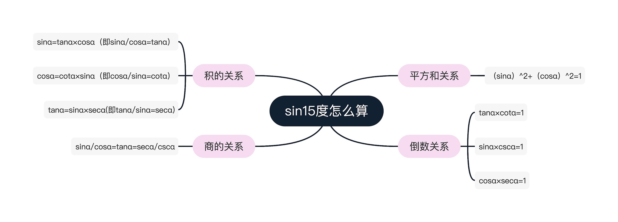 sin15度怎么算