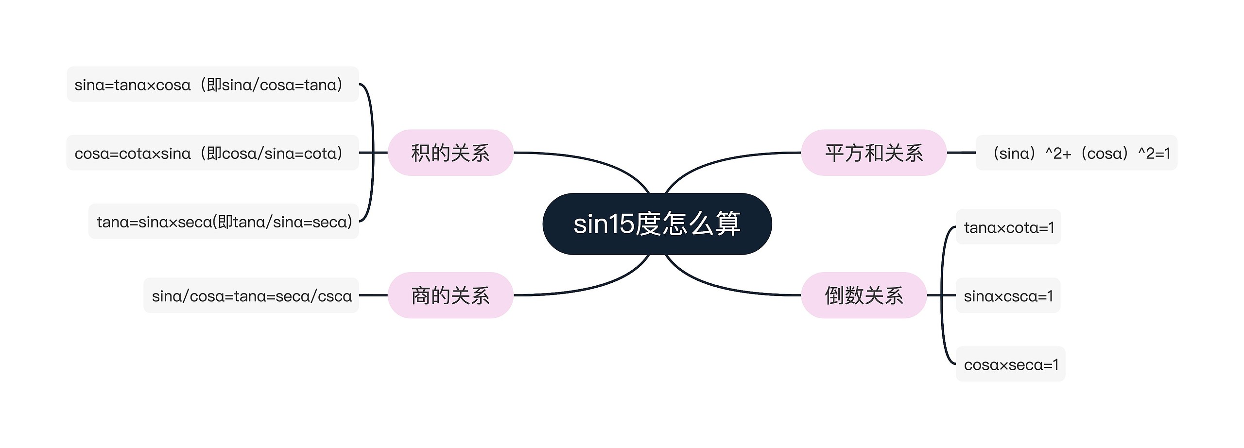 sin15度怎么算 sin15度怎么算