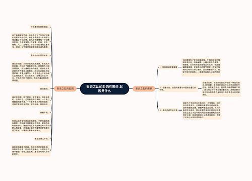 安史之乱的影响有哪些 起因是什么