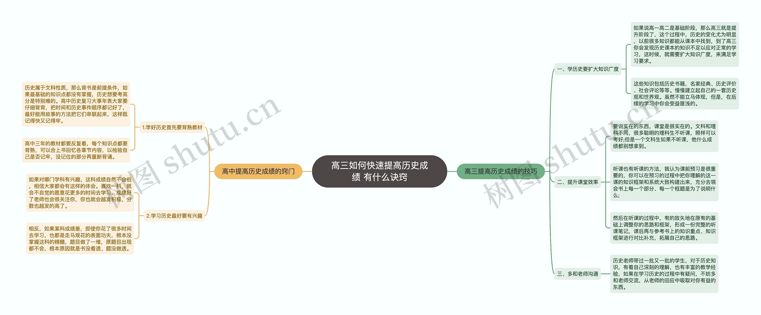 高三如何快速提高历史成绩 有什么诀窍 高三如何快速提高历史成绩 有什么诀窍