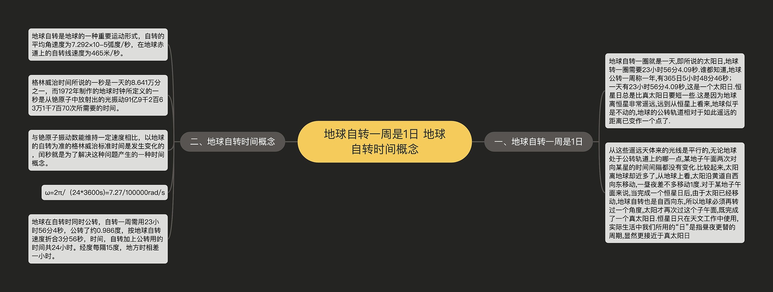 地球自转一周是1日 地球自转时间概念