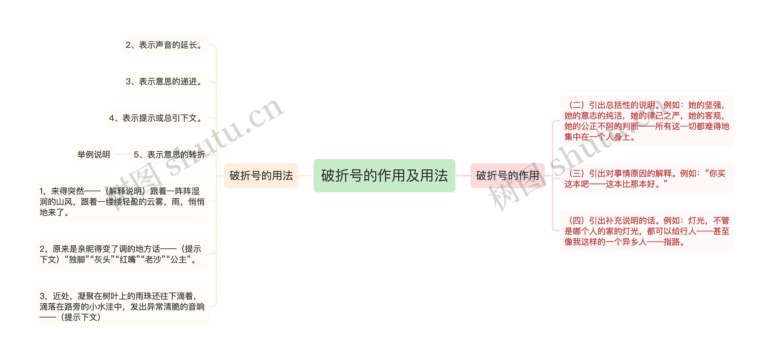 破折号的作用及用法