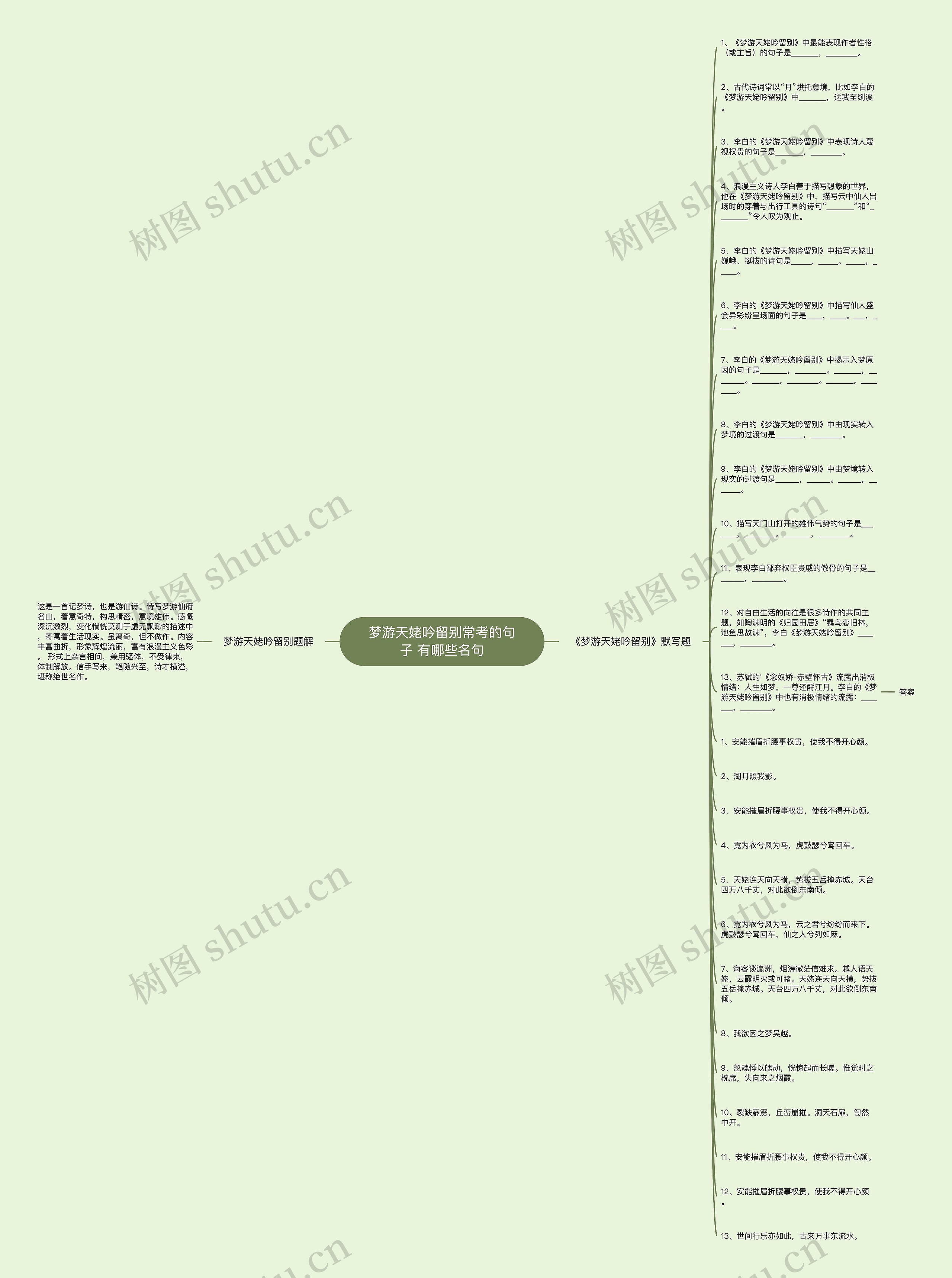 梦游天姥吟留别常考的句子 有哪些名句思维导图