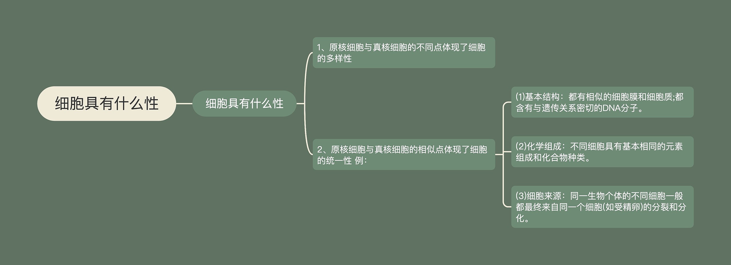 细胞具有什么性思维导图