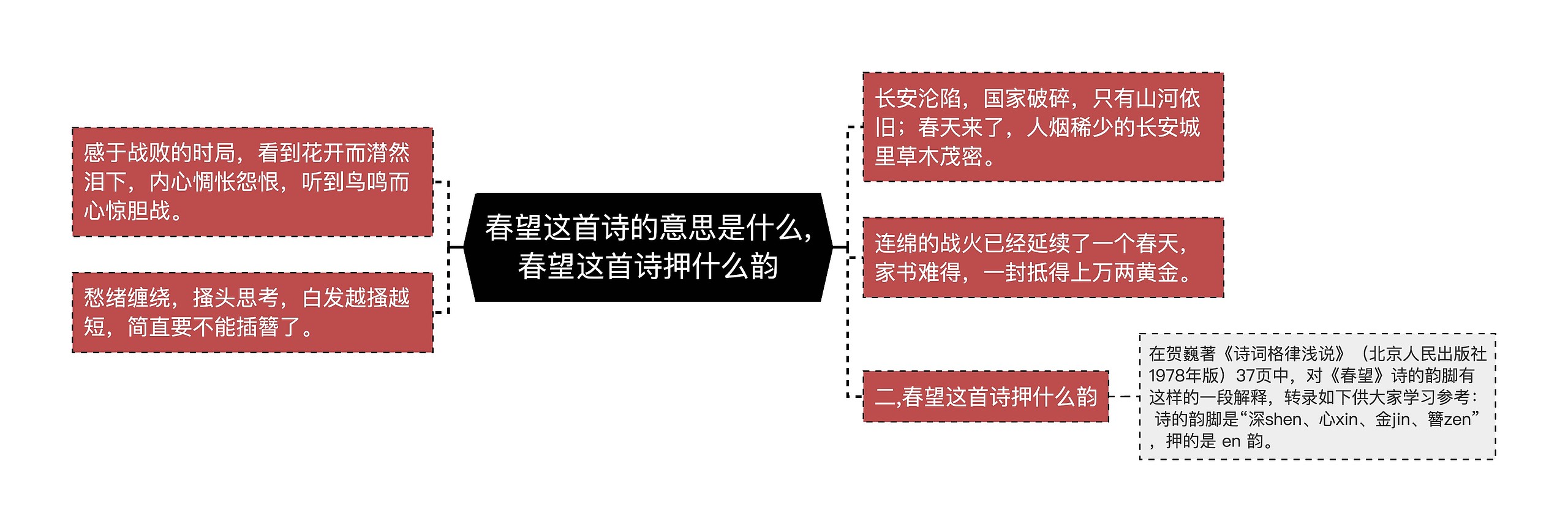 春望这首诗的意思是什么,春望这首诗押什么韵