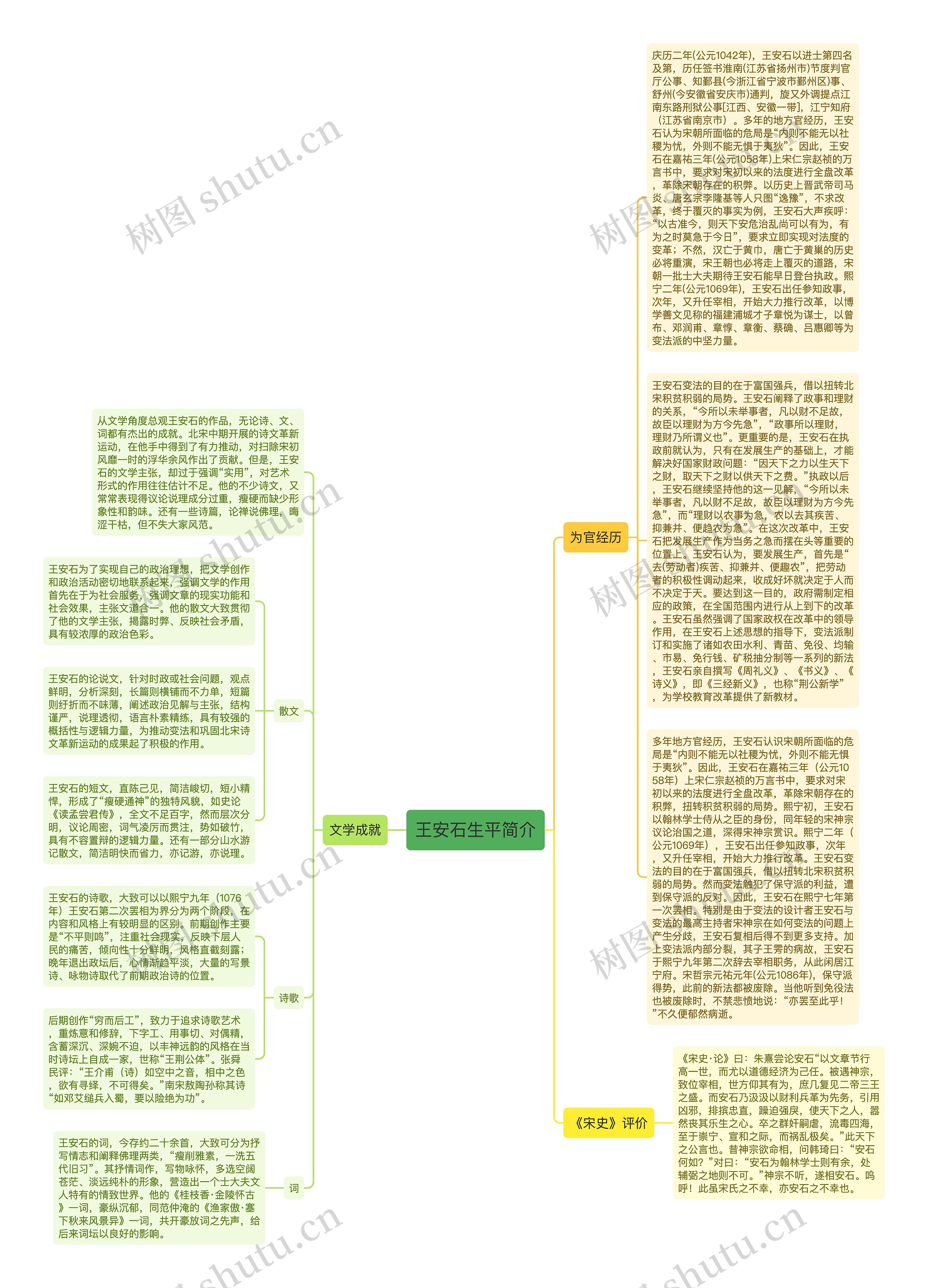 王安石生平简介思维导图