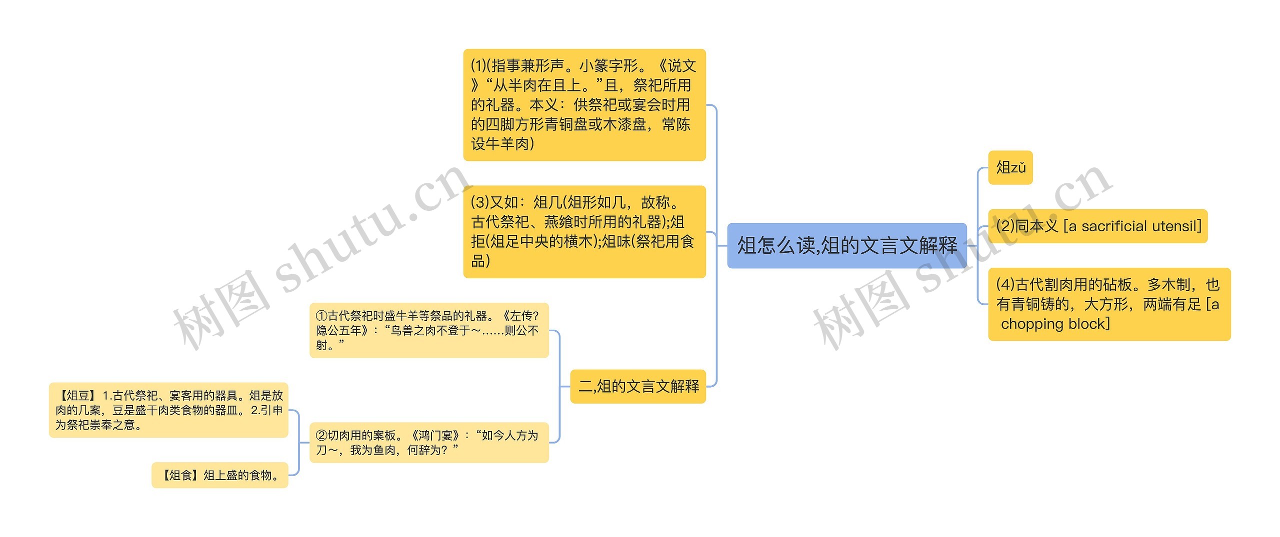 俎怎么读,俎的文言文解释思维导图