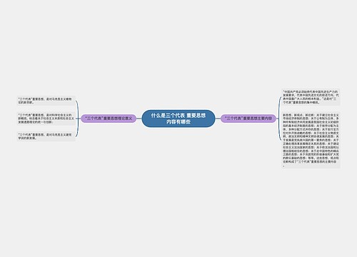 什么是三个代表 重要思想内容有哪些