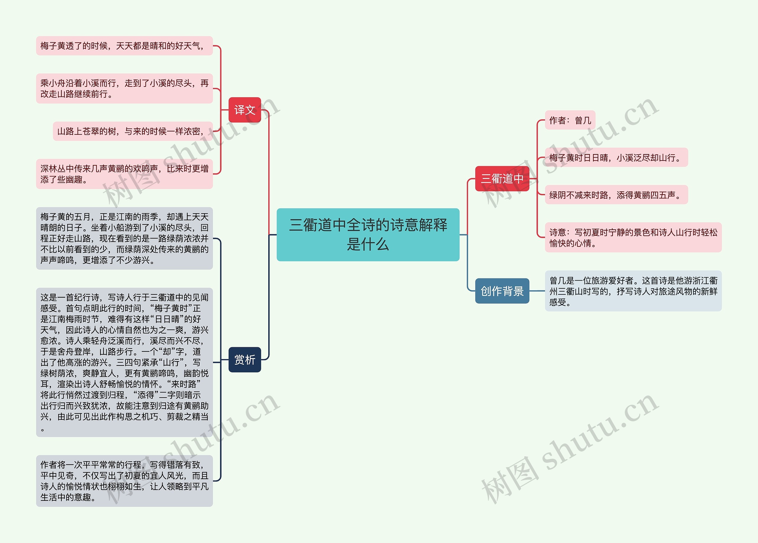 三衢道中全诗的诗意解释是什么