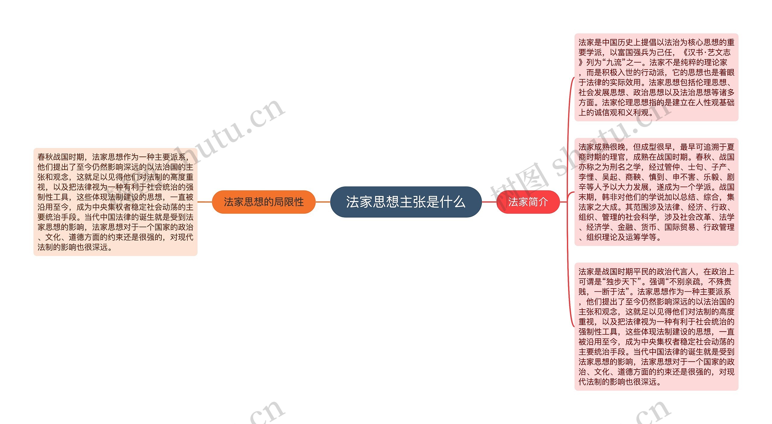 法家思想主张是什么