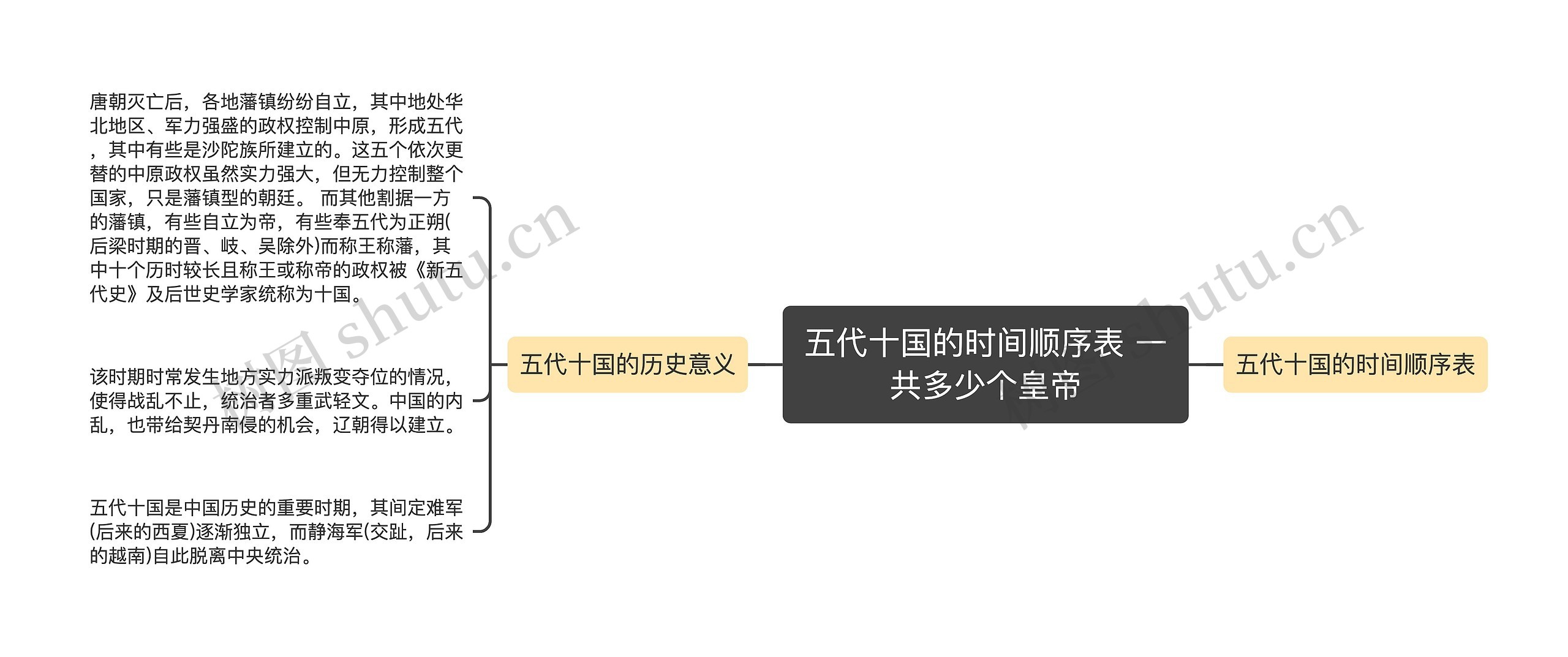 五代十国的时间顺序表 一共多少个皇帝思维导图