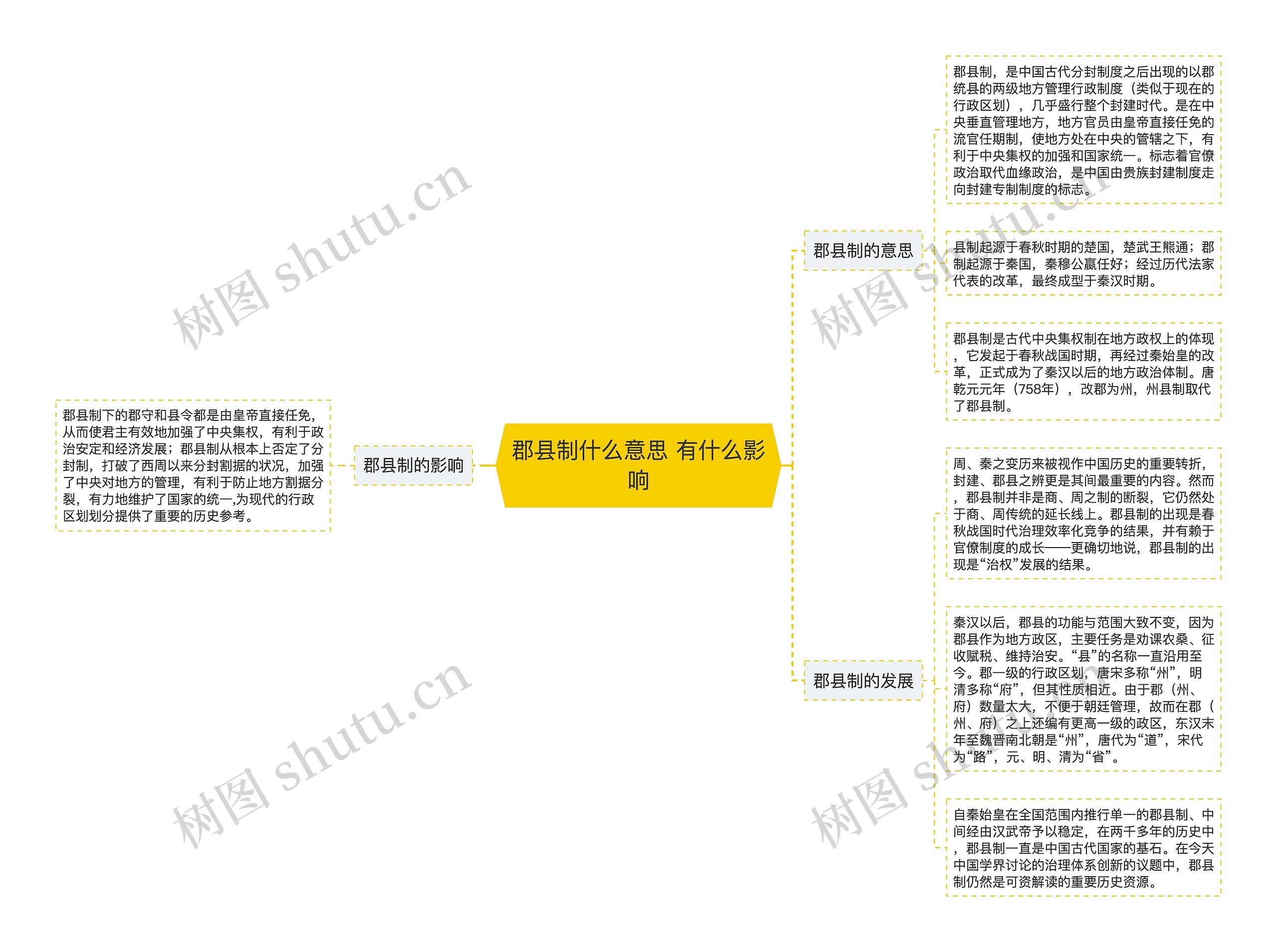 郡县制什么意思 有什么影响