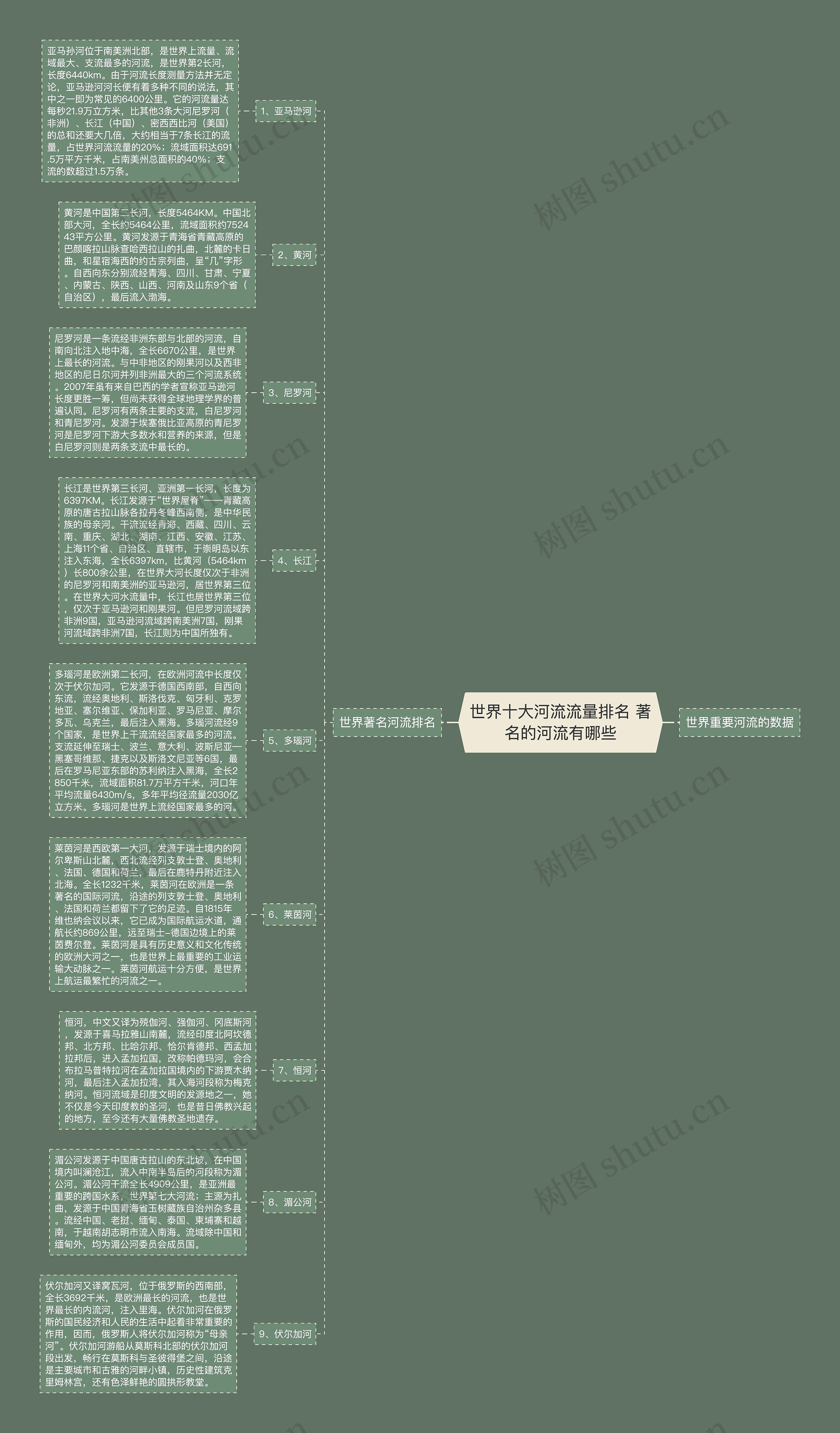 世界十大河流流量排名 著名的河流有哪些