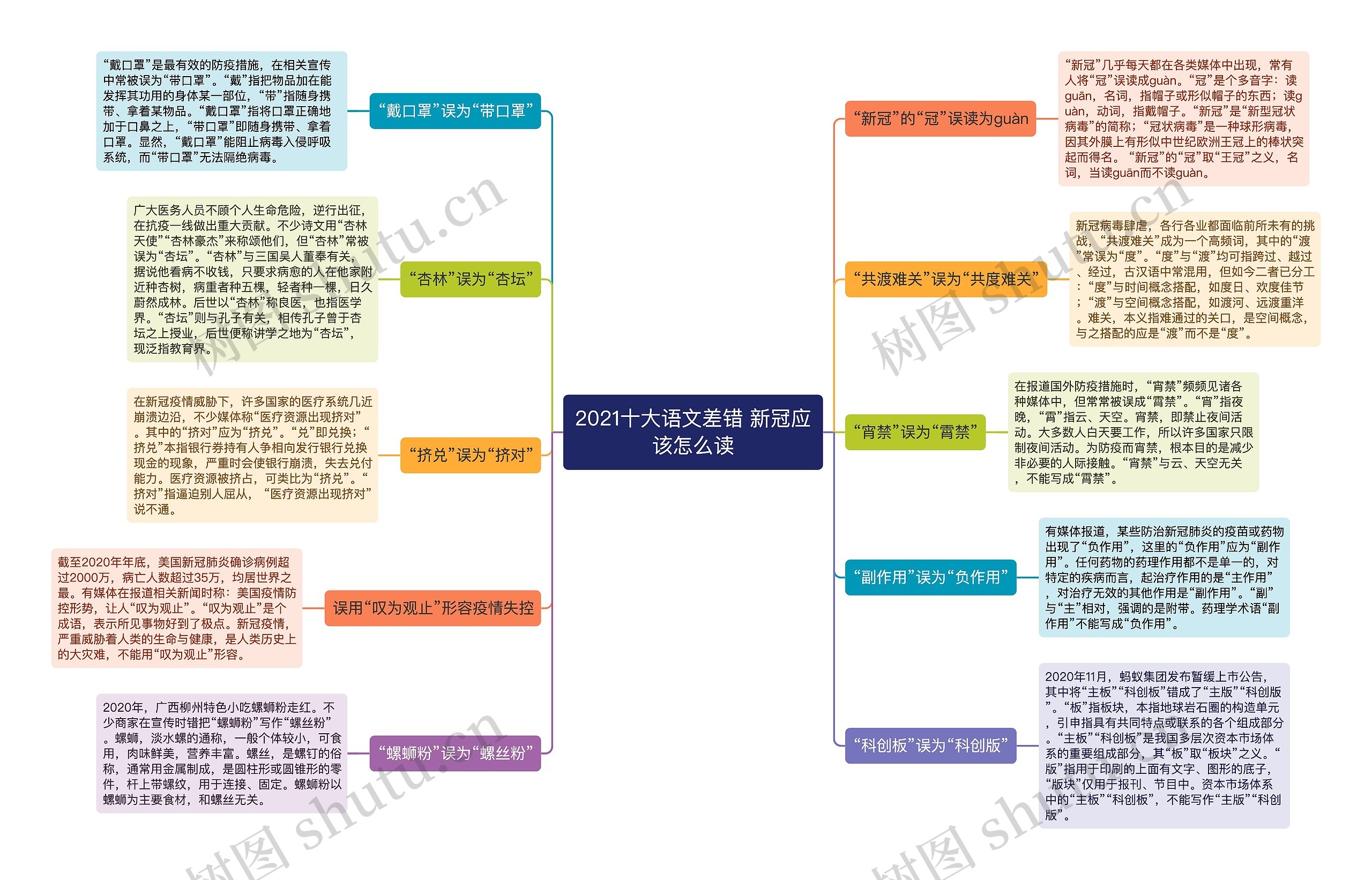 2021十大语文差错 新冠应该怎么读