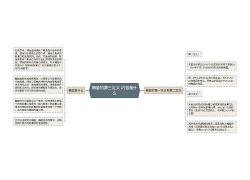 椭圆的第三定义 内容是什么