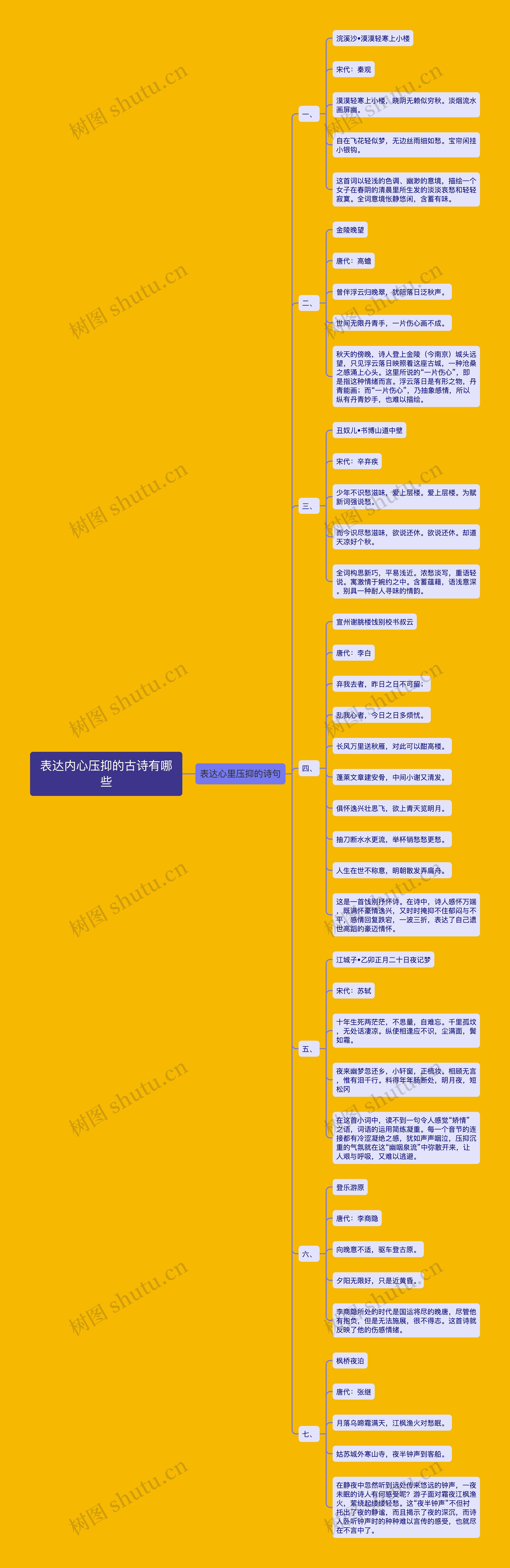 表达内心压抑的古诗有哪些