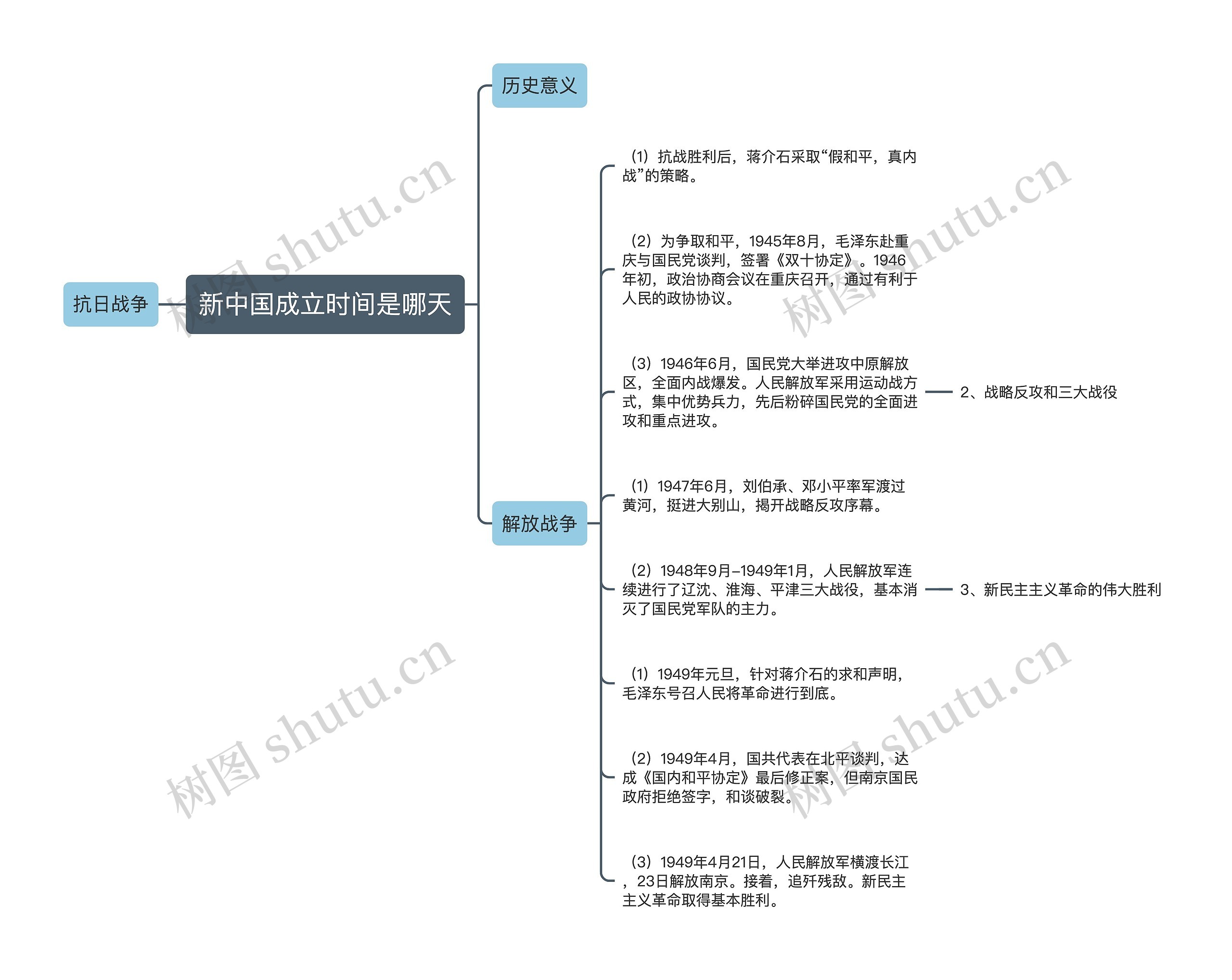 新中国成立时间是哪天