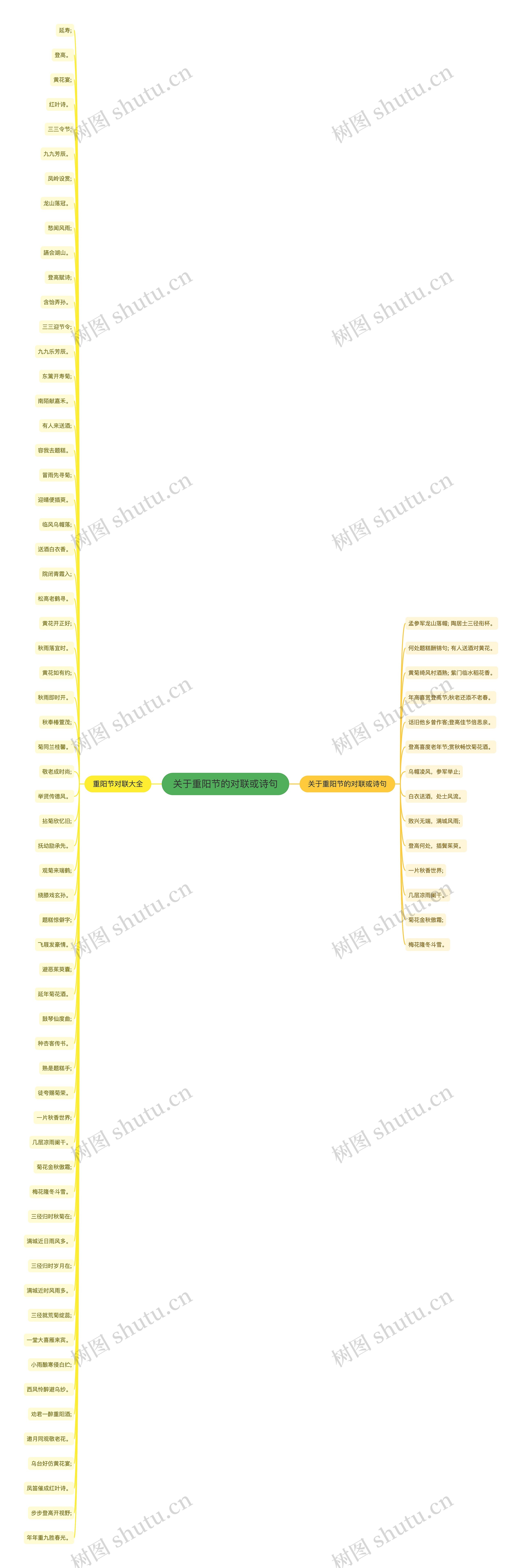 关于重阳节的对联或诗句思维导图