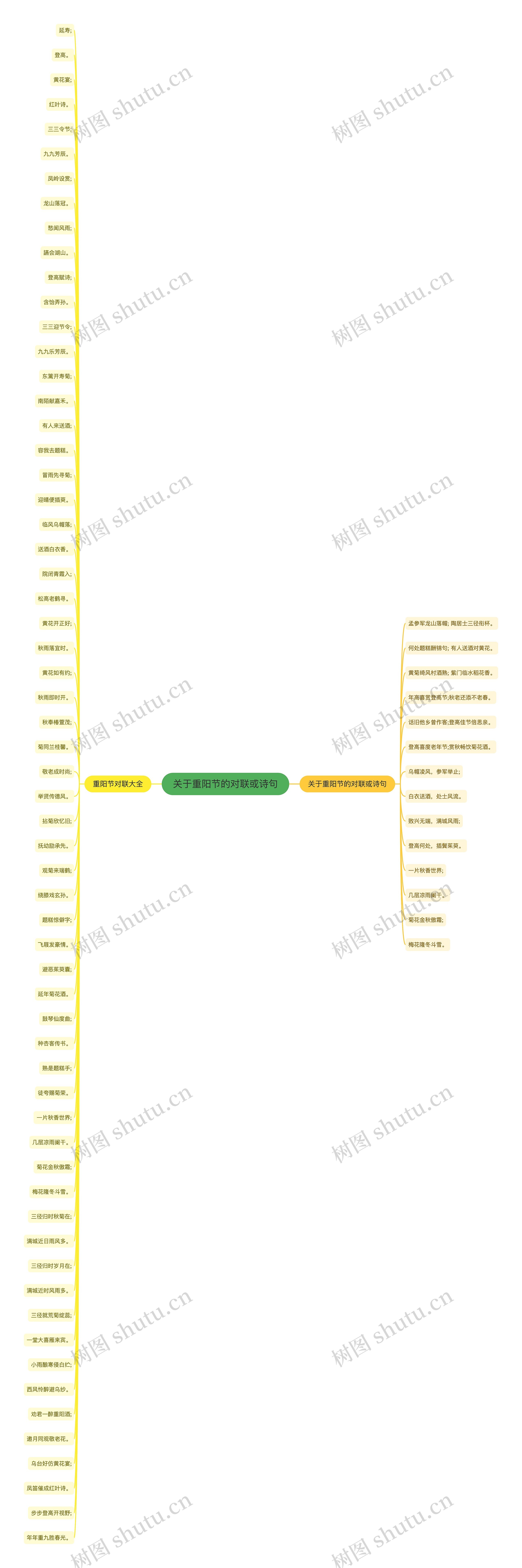 关于重阳节的对联或诗句思维导图高清图 关于重阳节的对联或诗句思维导图
