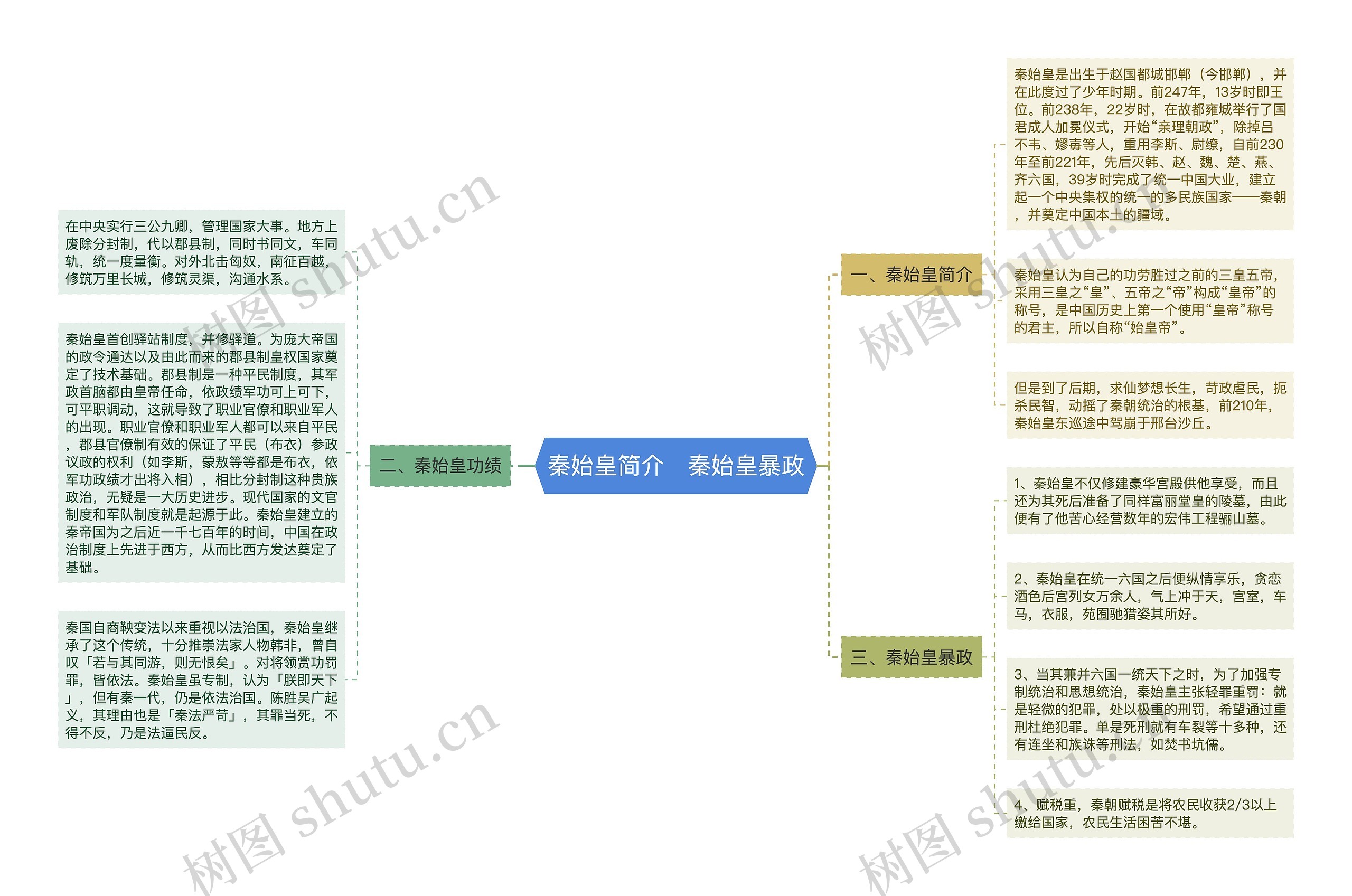 秦始皇简介   秦始皇暴政思维导图