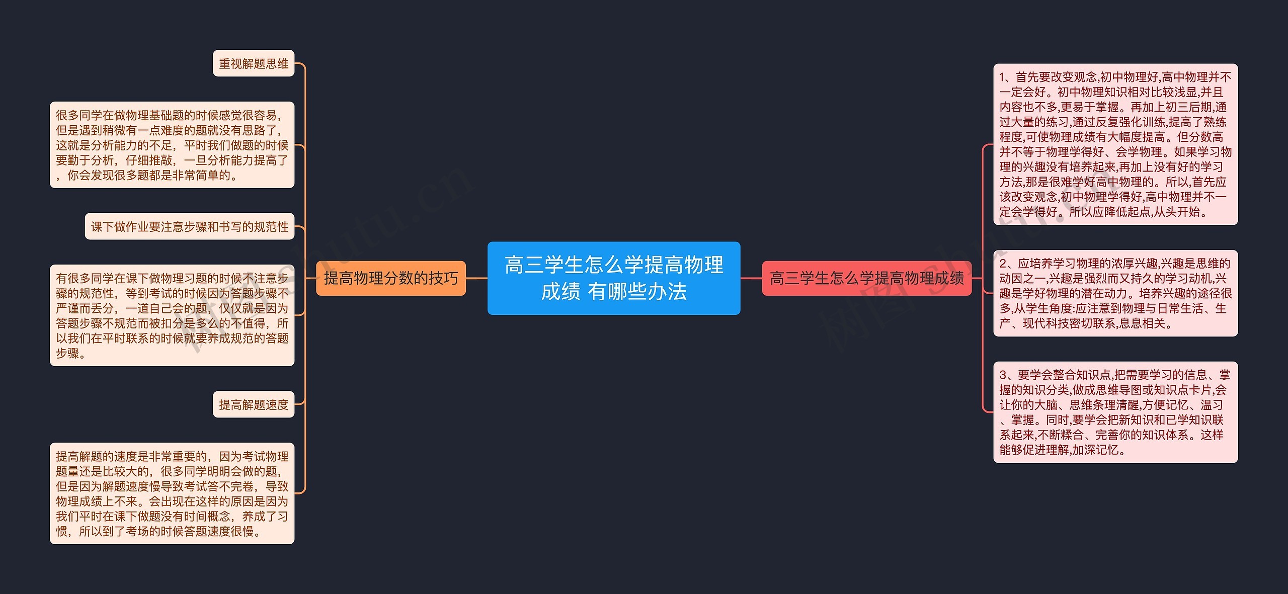 高三学生怎么学提高物理成绩 有哪些办法