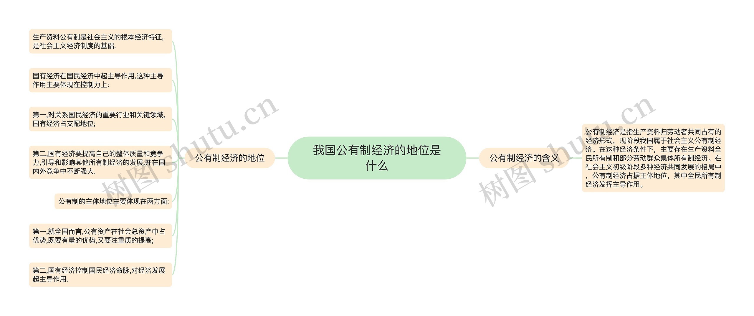 我国公有制经济的地位是什么思维导图