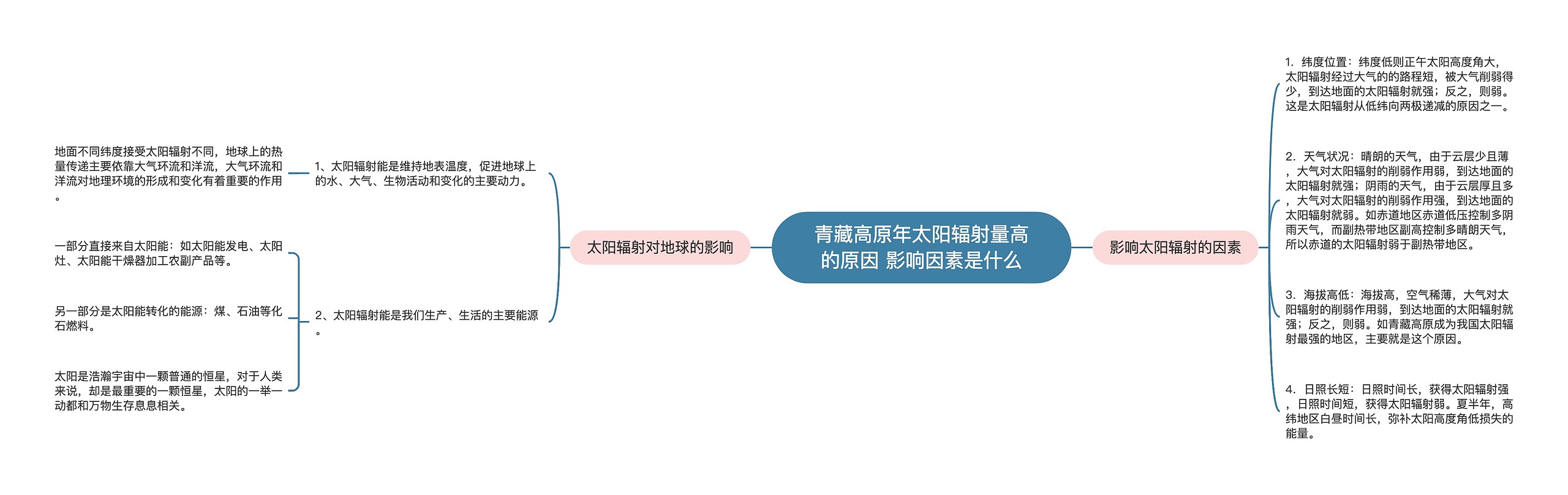 青藏高原年太阳辐射量高的原因 影响因素是什么