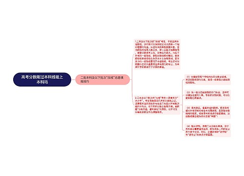 高考分数刚过本科线能上本科吗