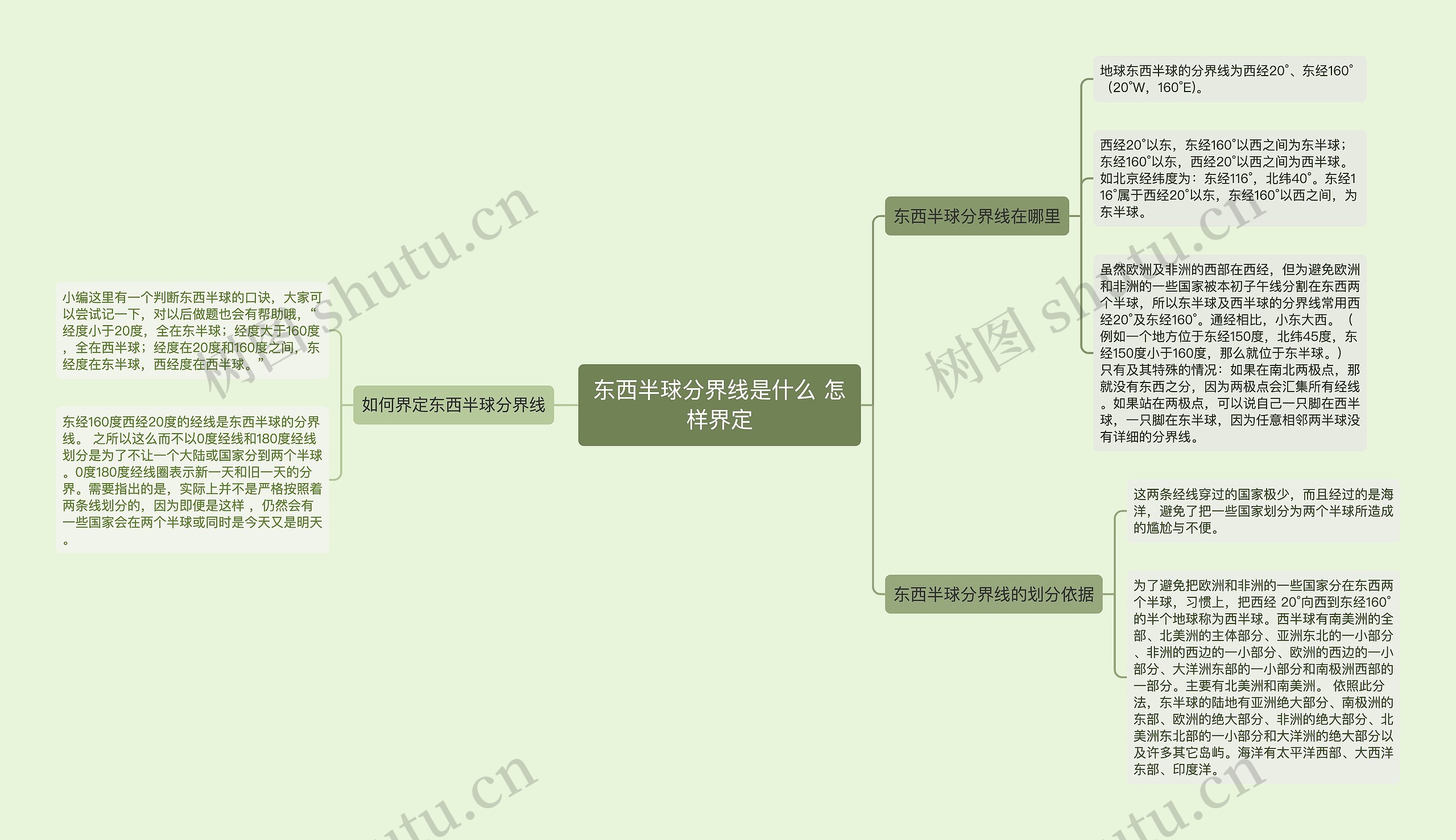 东西半球分界线是什么 怎样界定