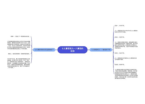 七七事变和九一八事变的区别