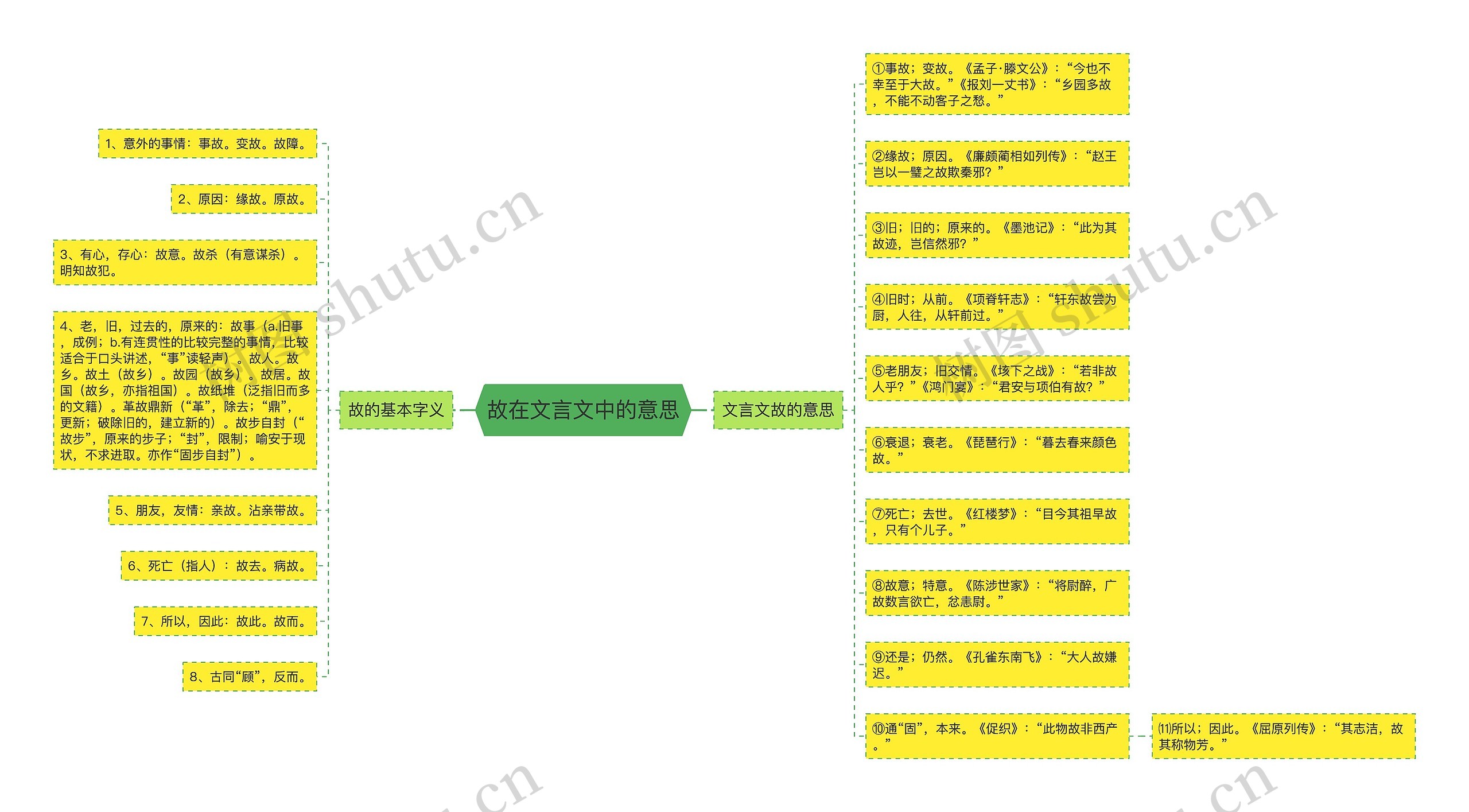 故在文言文中的意思