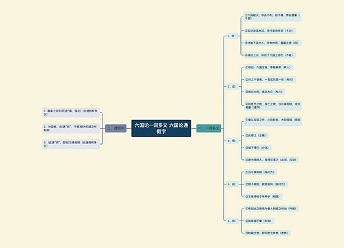 六国论一词多义 六国论通假字